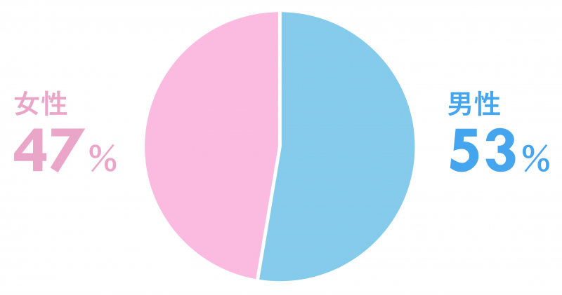 DATA2 男女比率 26.01.27