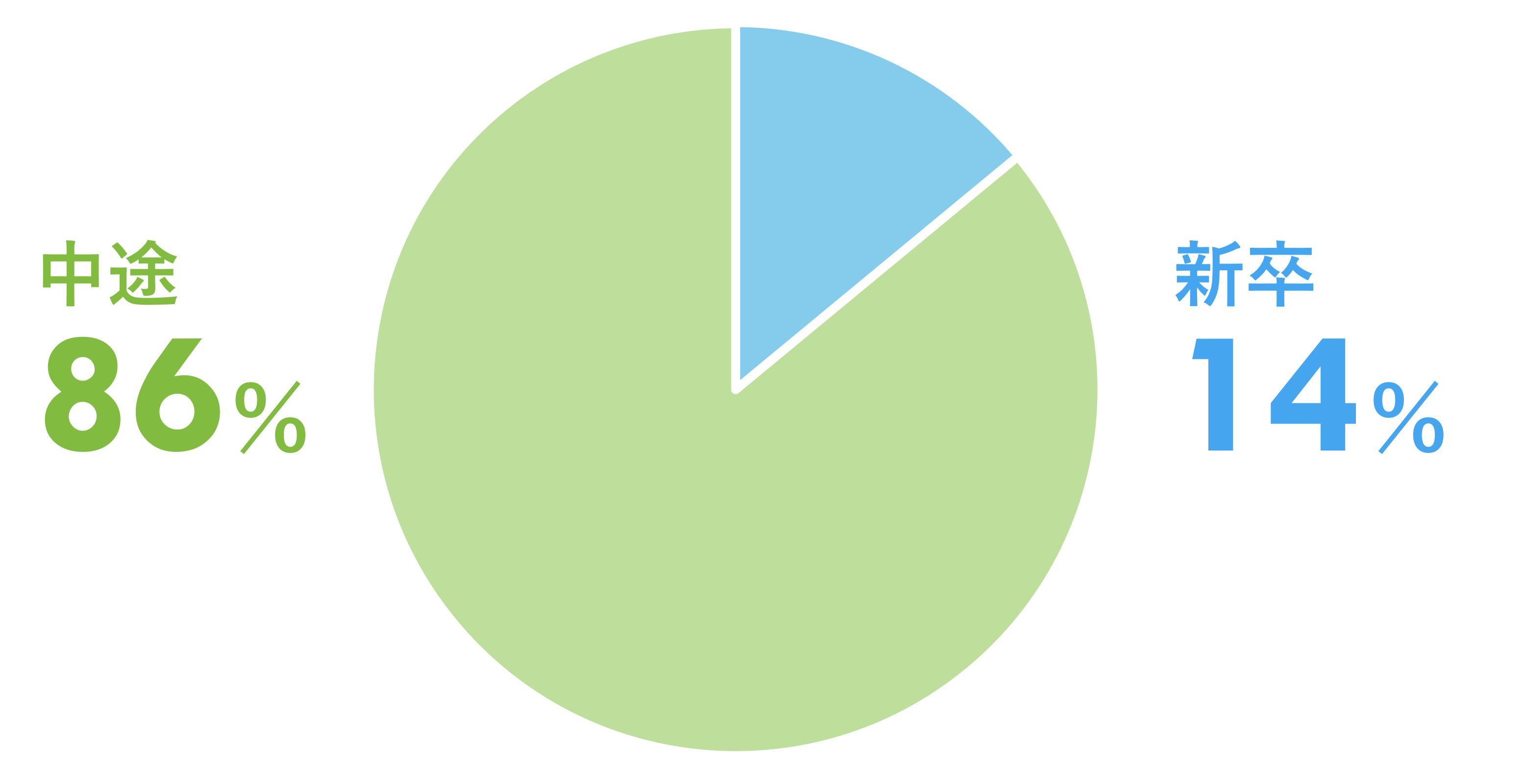 DATA4 新卒中途入社日比 26.01.27
